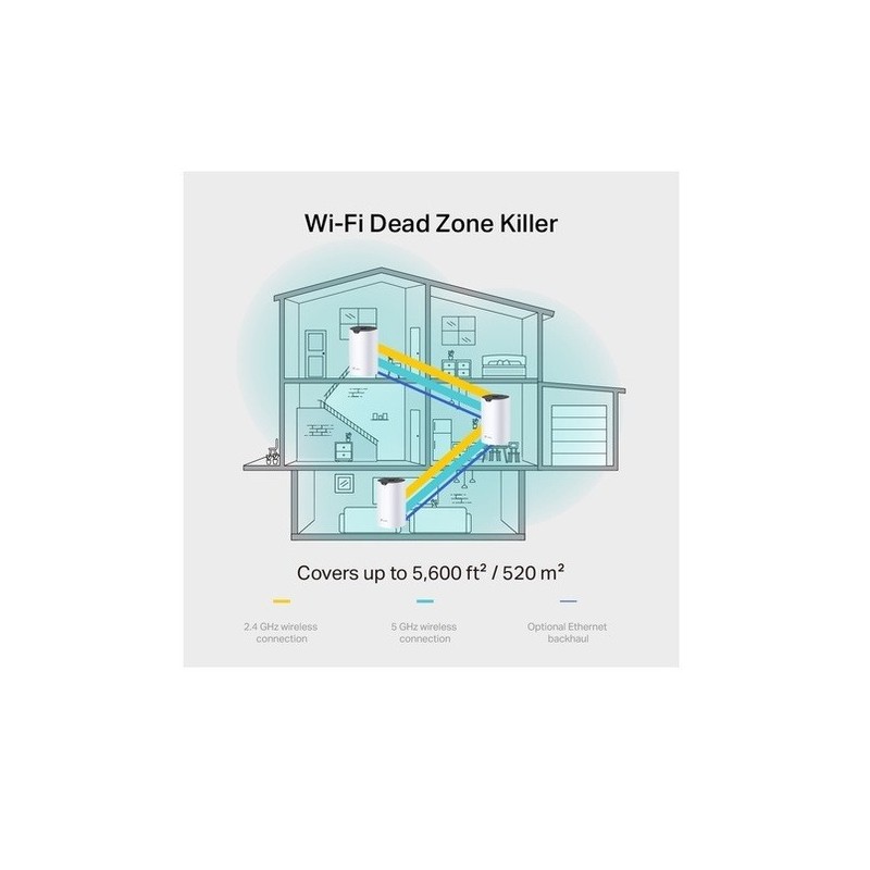 TP-Link Deco S7 V1.6 Wi-Fi-system TP-Link Deco S7 V1.6 Wi-Fi-system